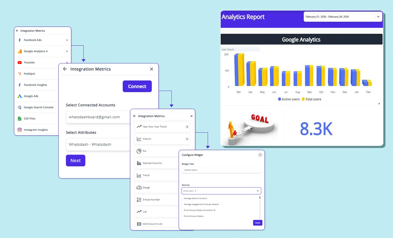 Integrate and Visualize Data Seamlessly
