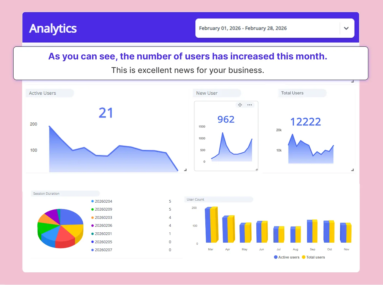 Tailor Automated Reports to Your Needs
