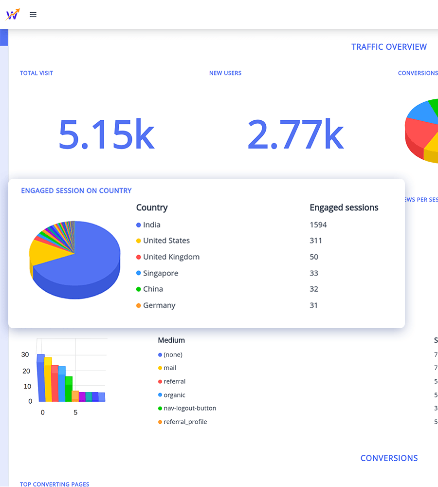 Build Reports and Dashboards That Fit Your Agency