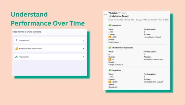Understand Performance Over Time