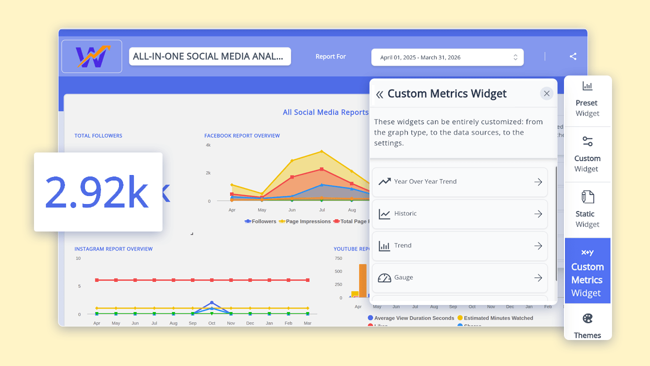 Deliver Detailed Insights Using Custom Metrics