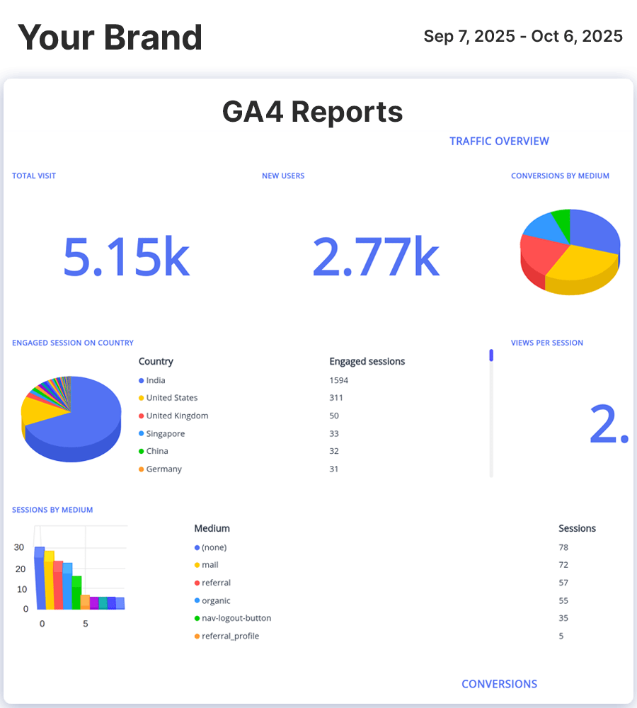 Free Your Team for High-Impact Work
