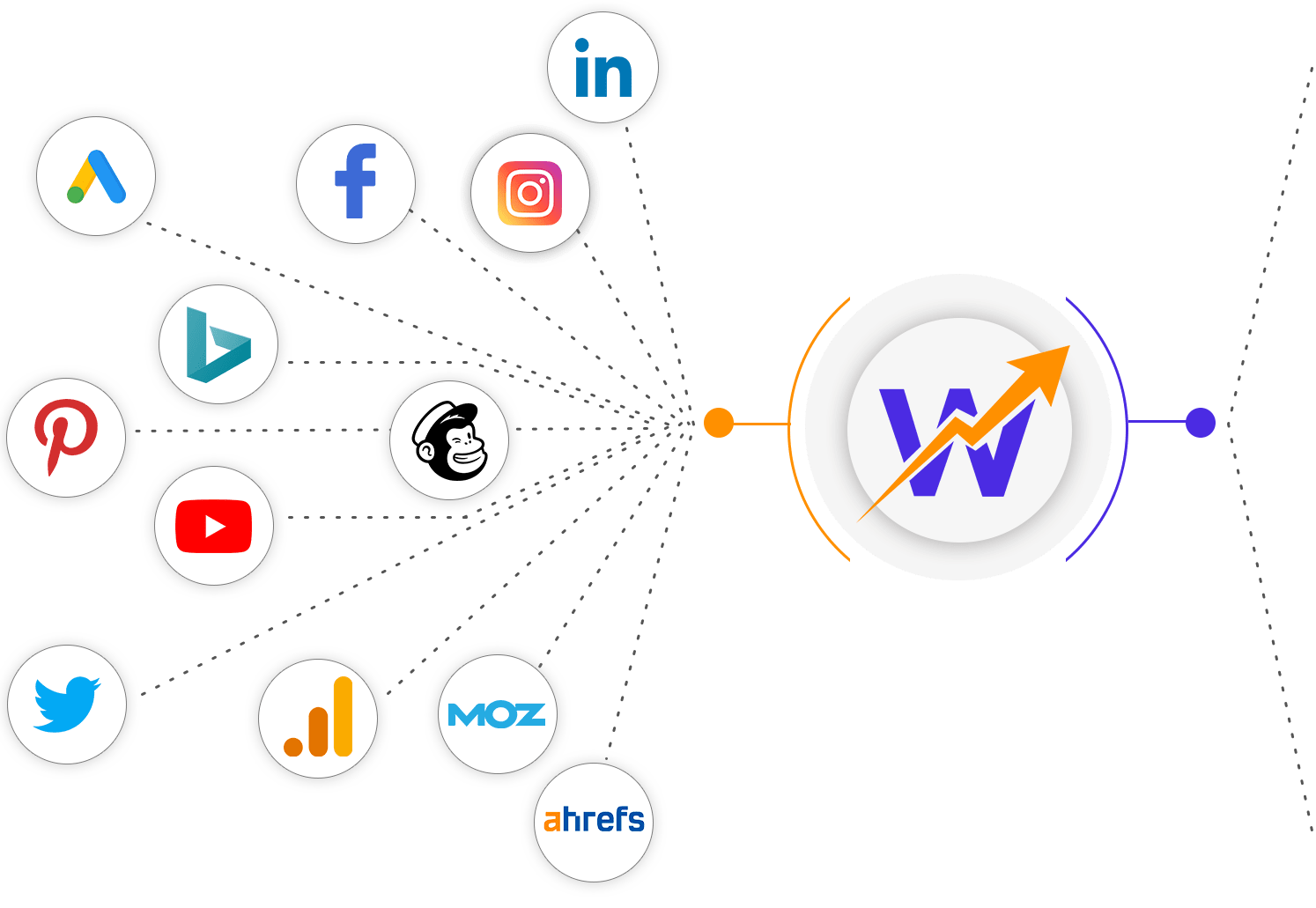 Whatsdash reporting tool