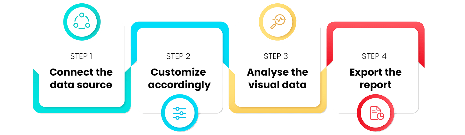 Steps of marketing reporting