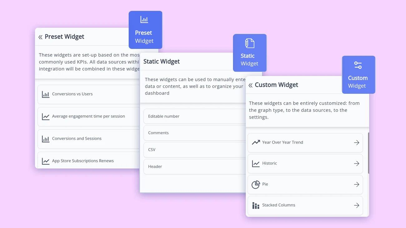 Customize Reports to Showcase the Metrics That Matter Most