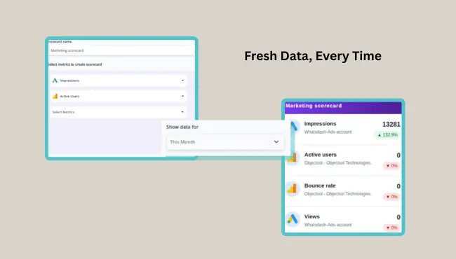 Real Time Performance Snapshot