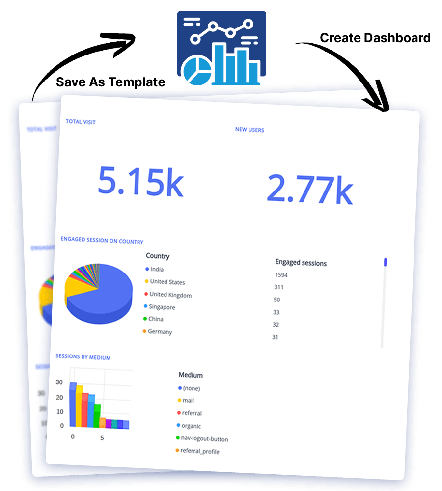 Custom Dashboards, Unlimited Options