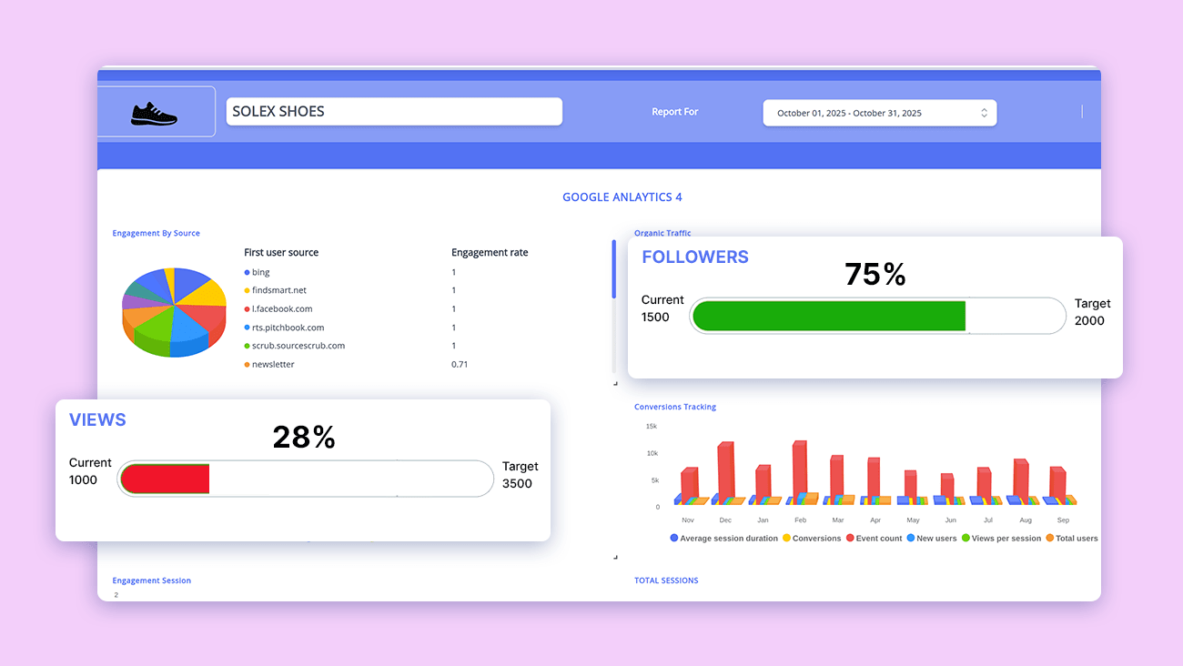 Show Progress That Speaks for Itself