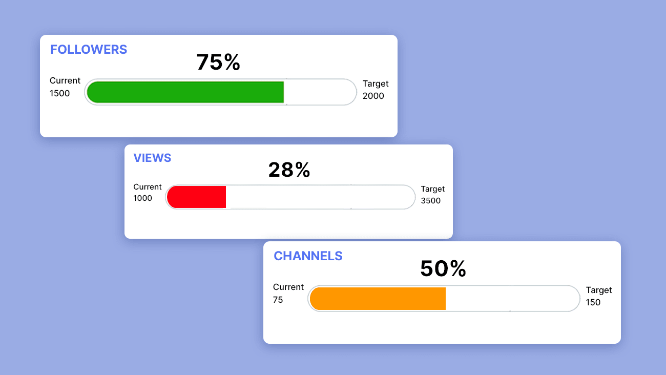 Visualize Client Progress and Prove Campaign Value